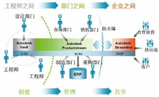 高效管理设计数据，掌控产品生命周期——CAD软件技术学习交流区的实践指南